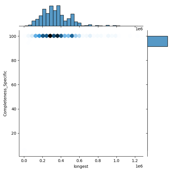 Enterococcus hirae_all_longest_Completeness_Specific.png